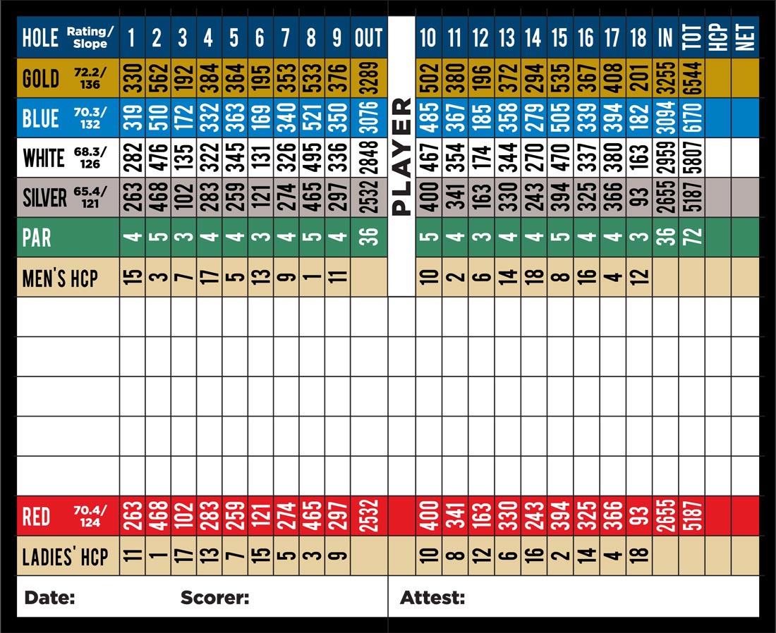 scorecard